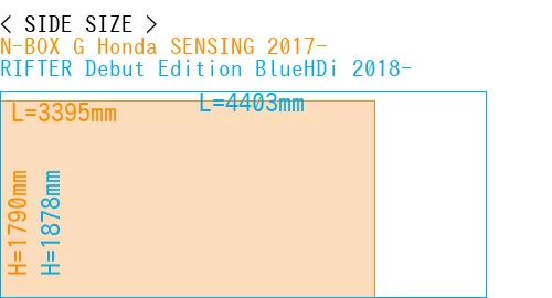 #N-BOX G Honda SENSING 2017- + RIFTER Debut Edition BlueHDi 2018-